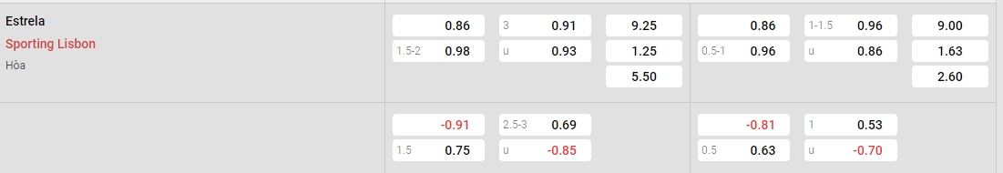 Tỷ lệ kèo Estrela vs Sporting Lisbon