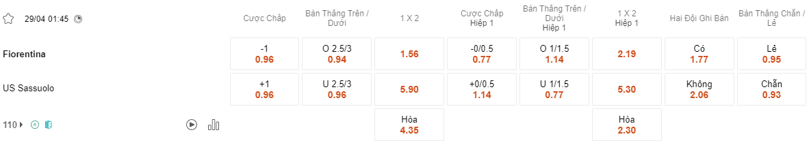 Ty le keo Fiorentina vs Sassuolo