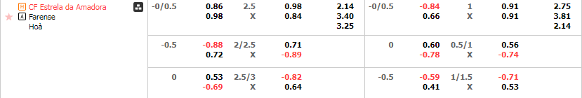 Tỷ lệ kèo Estrela vs Farense