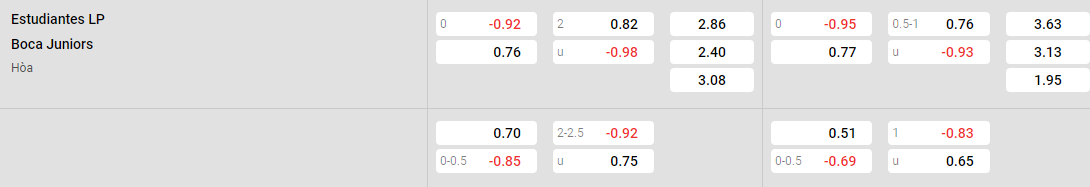 Tỷ lệ kèo Estudiantes vs Boca Juniors