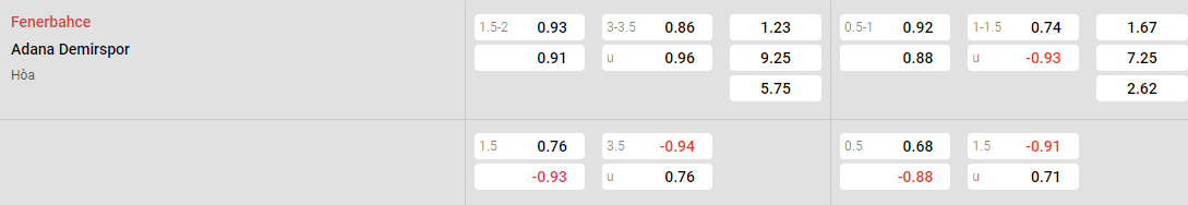 Tỷ lệ kèo Fenerbahce vs Adana Demirspor