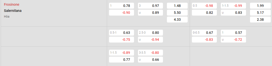 Tỷ lệ kèo Frosinone vs Salernitana