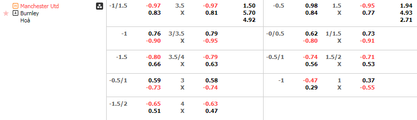 Tỷ lệ kèo MU vs Burnley