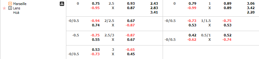 Tỷ lệ kèo Marseille vs Lens
