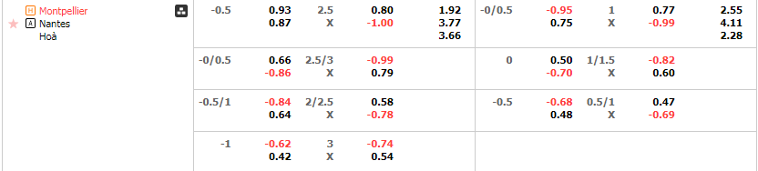 Tỷ lệ kèo Montpellier vs Nantes