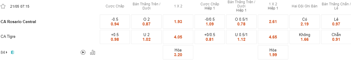 Ty le keo Rosario Central vs Tigre