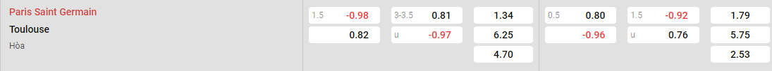 Tỷ lệ kèo PSG vs Toulouse