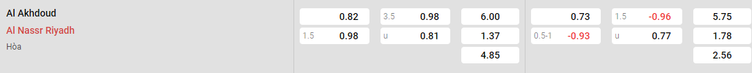 Tỷ lệ kèo Al Akhdood vs Al Nassr
