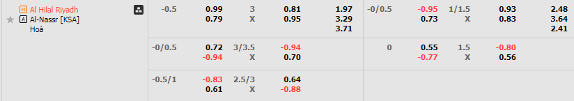 Tỷ lệ kèo Al Hilal vs Al Nassr