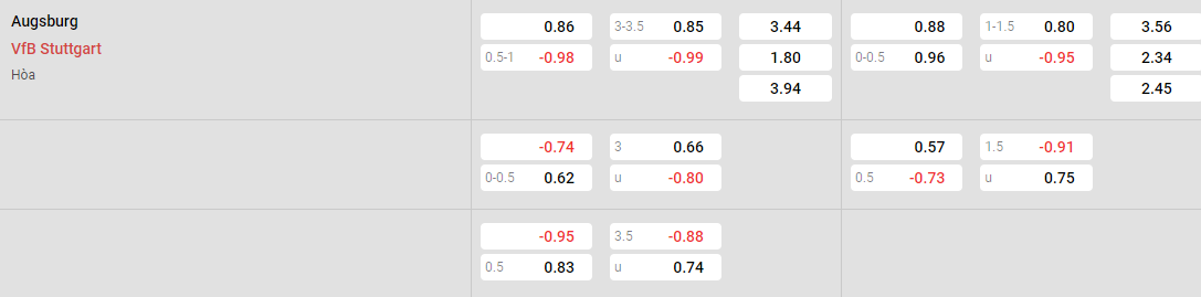 Tỷ lệ kèo Augsburg vs Stuttgart