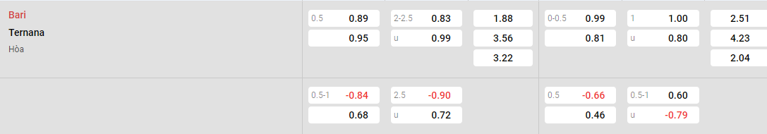 Tỷ lệ kèo Bari vs Ternana