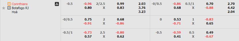 Tỷ lệ kèo Corinthians vs Botafogo
