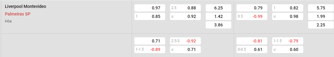 Tỷ lệ kèo Liverpool vs Palmeiras