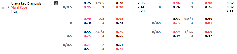 Tỷ lệ kèo Urawa Reds vs Vissel Kobe