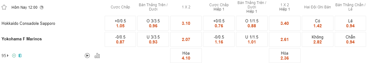 Ty le keo Consadole Sapporo vs Yokohama Marinos