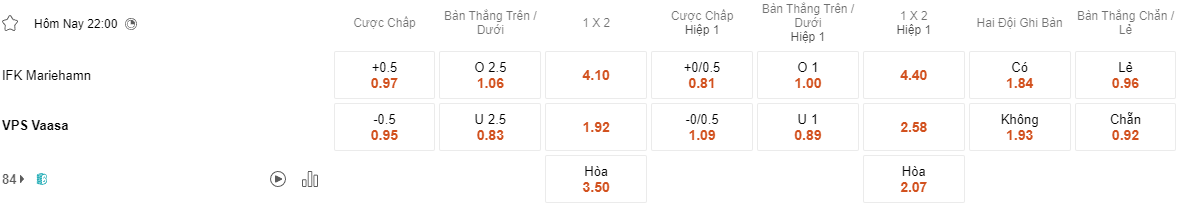 Ty le keo Mariehamn vs VPS