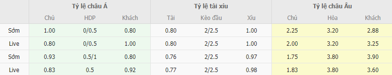 Tỷ lệ kèo Viettel vs SLNA