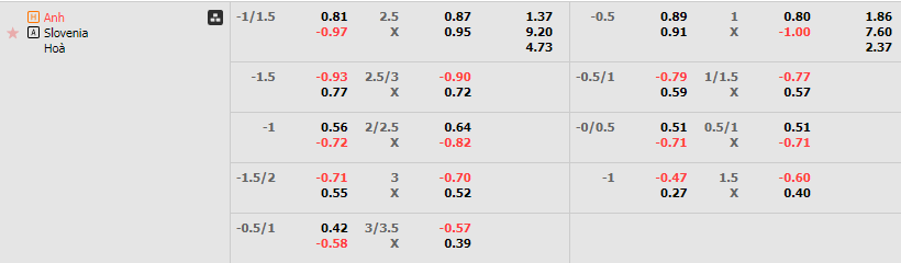 Tỷ lệ kèo Anh vs Slovenia
