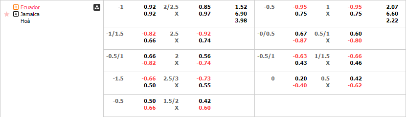 Tỷ lệ kèo Ecuador vs Jamaica