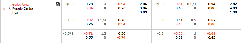 Tỷ lệ kèo Godoy Cruz vs Rosario