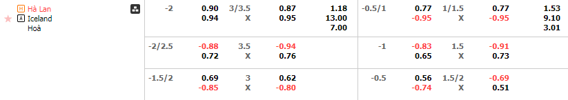 Tỷ lệ kèo Hà Lan vs Iceland