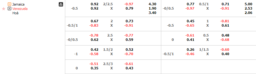 Tỷ lệ kèo Jamaica vs Venezuela