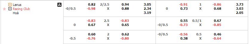 Tỷ lệ kèo Lanus vs Racing Club