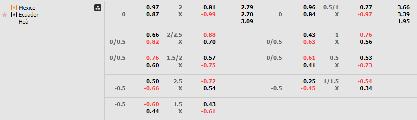 Tỷ lệ kèo Mexico vs Ecuador