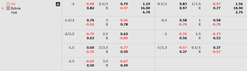 Tỷ lệ kèo Mỹ vs Bolivia