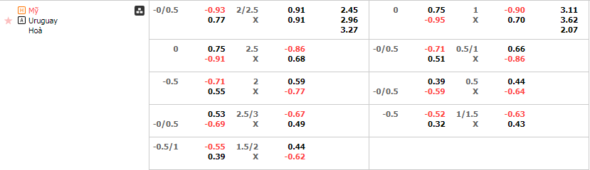 Tỷ lệ kèo Mỹ vs Uruguay