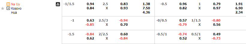 Tỷ lệ kèo Na Uy vs Kosovo