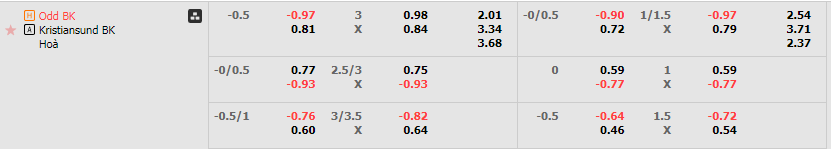 Tỷ lệ kèo Odd vs Kristiansund