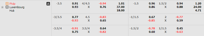 Tỷ lệ kèo Pháp vs Luxembourg