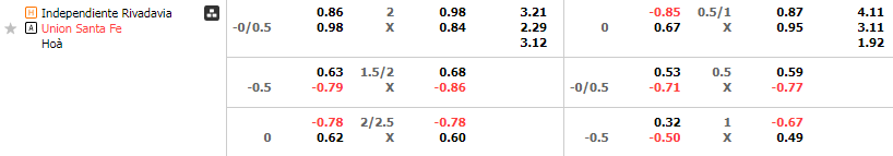 Tỷ lệ kèo Rivadavia vs Union