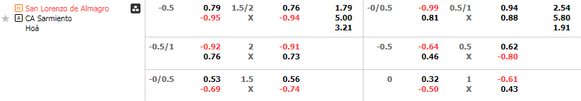 Tỷ lệ kèo San Lorenzo vs Sarmiento