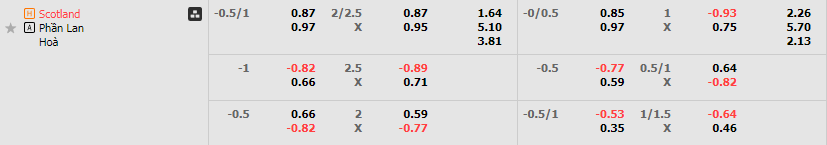 Tỷ lệ kèo Scotland vs Phần Lan
