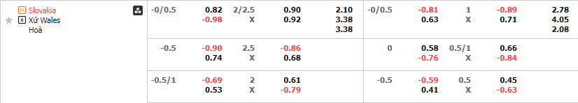 Tỷ lệ kèo Slovakia vs Wales