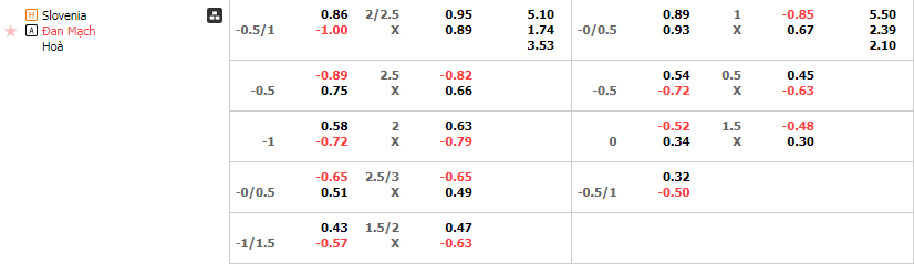 Tỷ lệ kèo Slovenia vs Đan Mạch