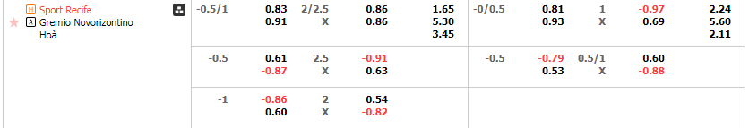 Tỷ lệ kèo Sport Recife vs Novorizontino