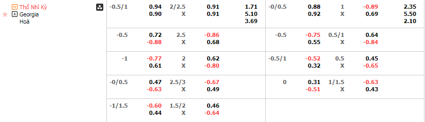 Tỷ lệ kèo Thổ Nhĩ Kỳ vs Georgia