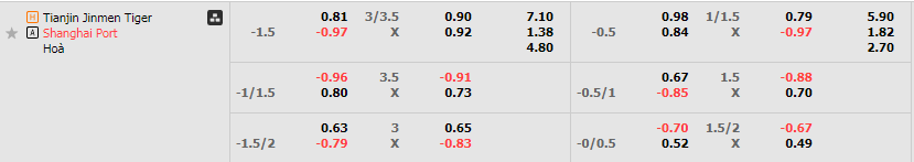 Tỷ lệ kèo Tianjin Jinmen vs Shanghai Port