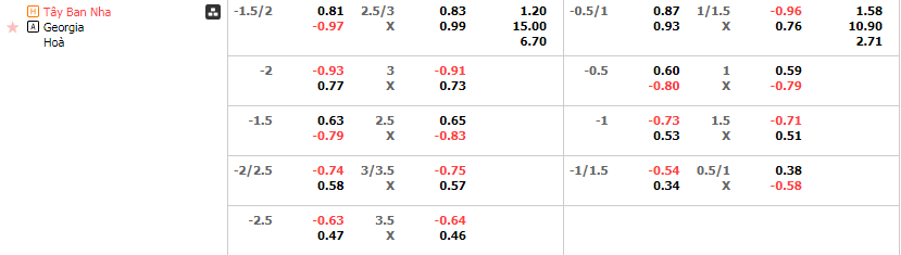 Tỷ lệ kèo Tây Ban Nha vs Georgia