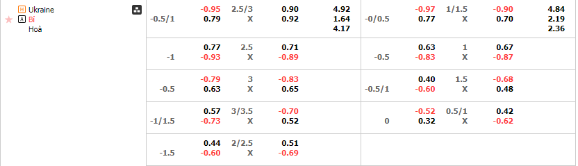 Tỷ lệ kèo Ukraine vs Bỉ
