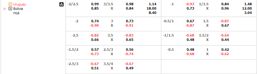 Tỷ lệ kèo Uruguay vs Bolivia