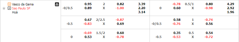 Tỷ lệ kèo Vasco da Gama vs Sao Paulo