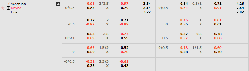 Tỷ lệ kèo Venezuela vs Mexico