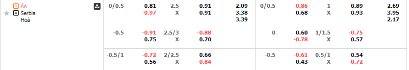 Tỷ lệ kèo Áo vs Serbia