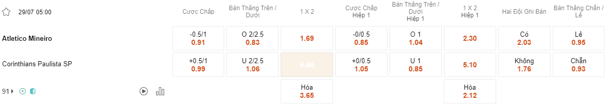 Ty le keo Atletico Mineiro vs Corinthians