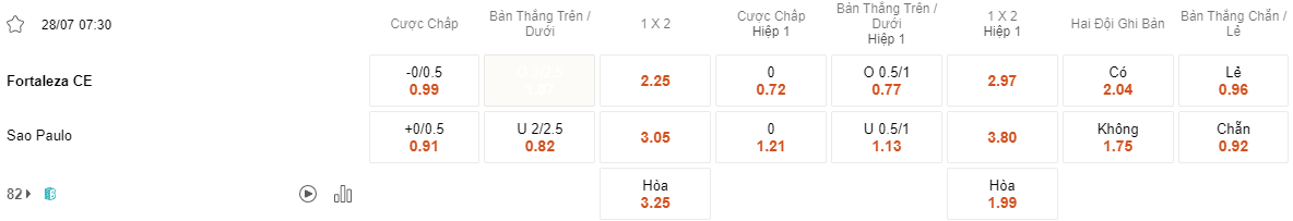 Ty le keo Fortaleza vs Sao Paulo