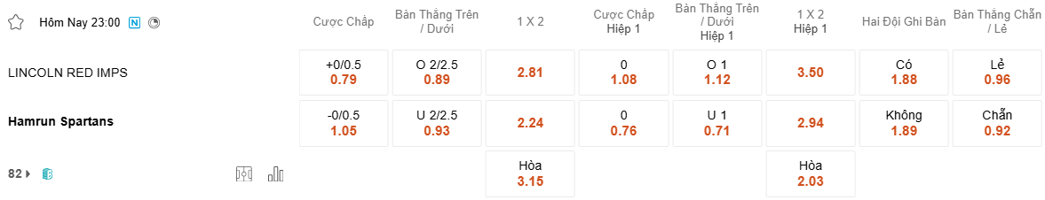 Ty le keo Lincoln vs Hamrun